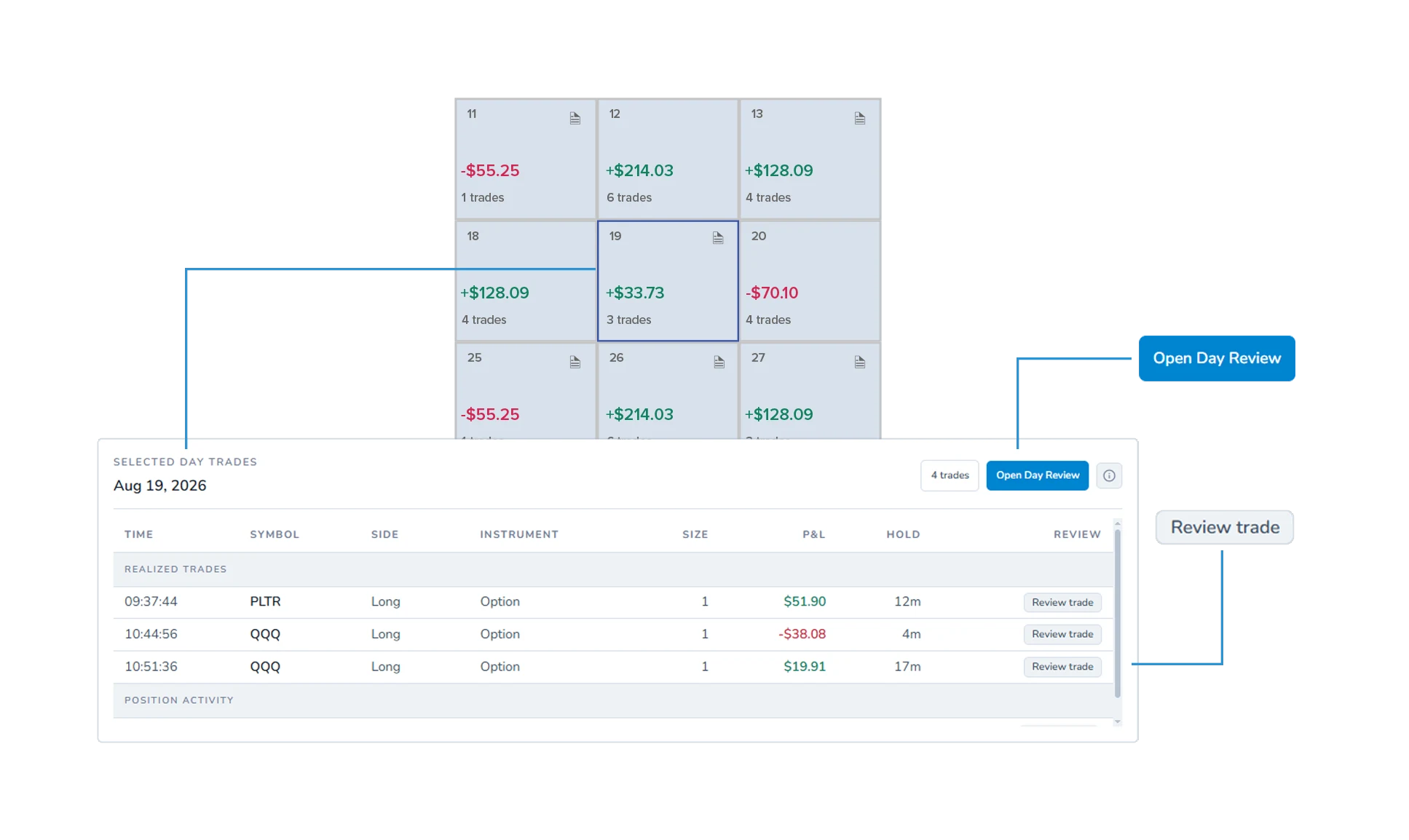 Weezpr selected day trades table showing realized trades, trade details, Review Trade actions, and Open Day Review