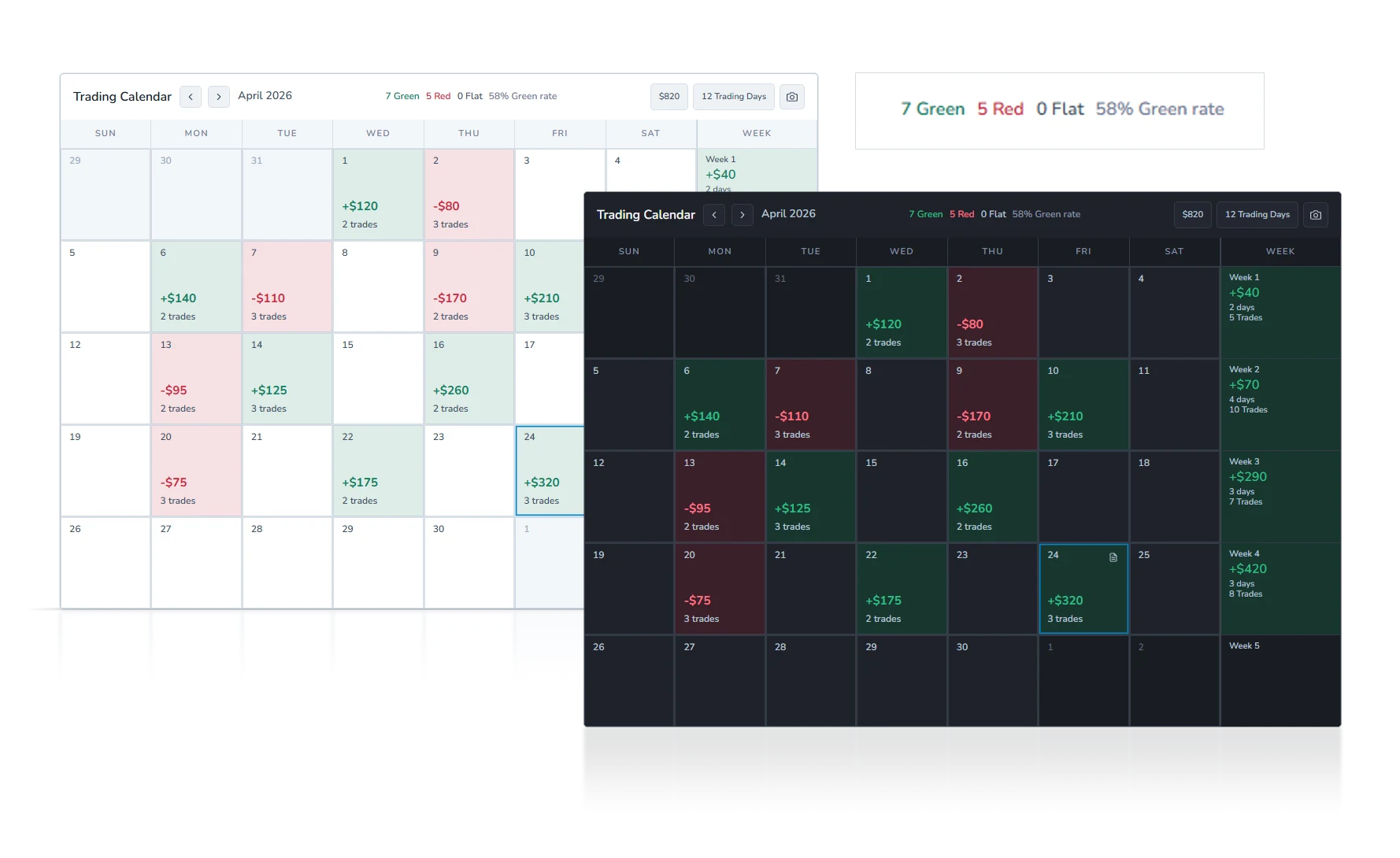 Weezpr monthly trading calendar showing daily P&L, trade counts, green and red days, monthly statistics, and weekly summaries