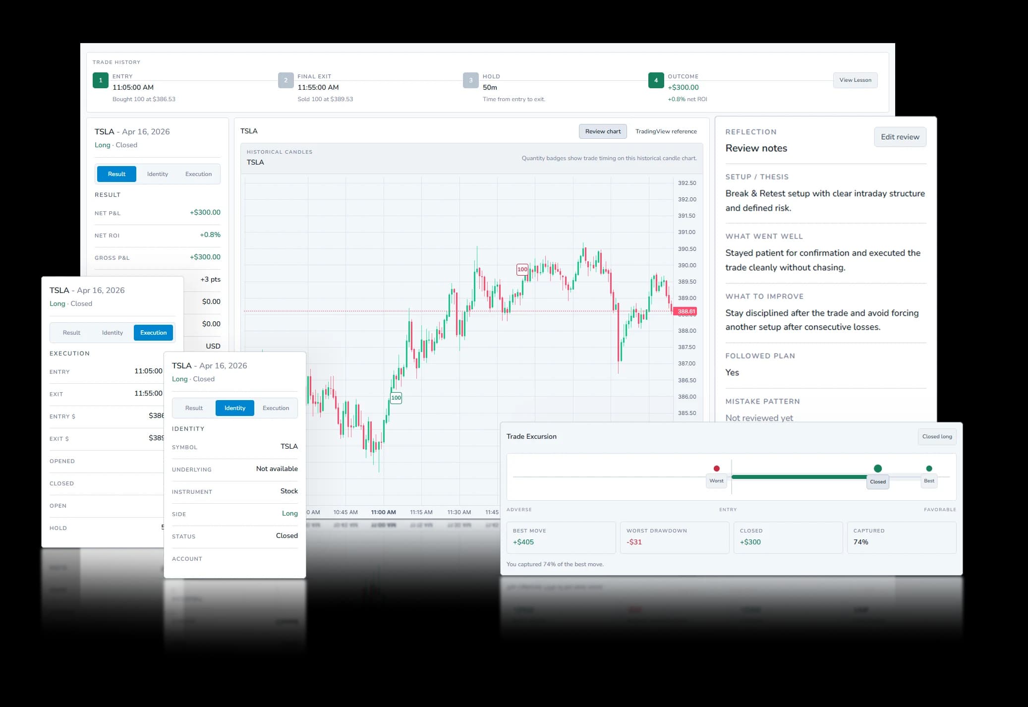 Imported IBKR execution detail in Weezpr showing trade identity, execution data, chart context, and review notes