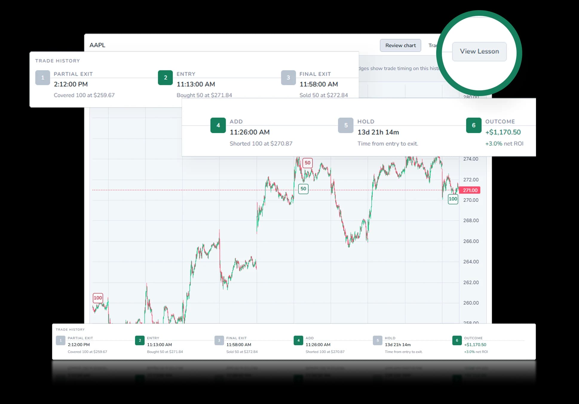 Weezpr trade lifecycle showing supported IBKR entry, add, partial exit, final exit, hold time, and outcome events