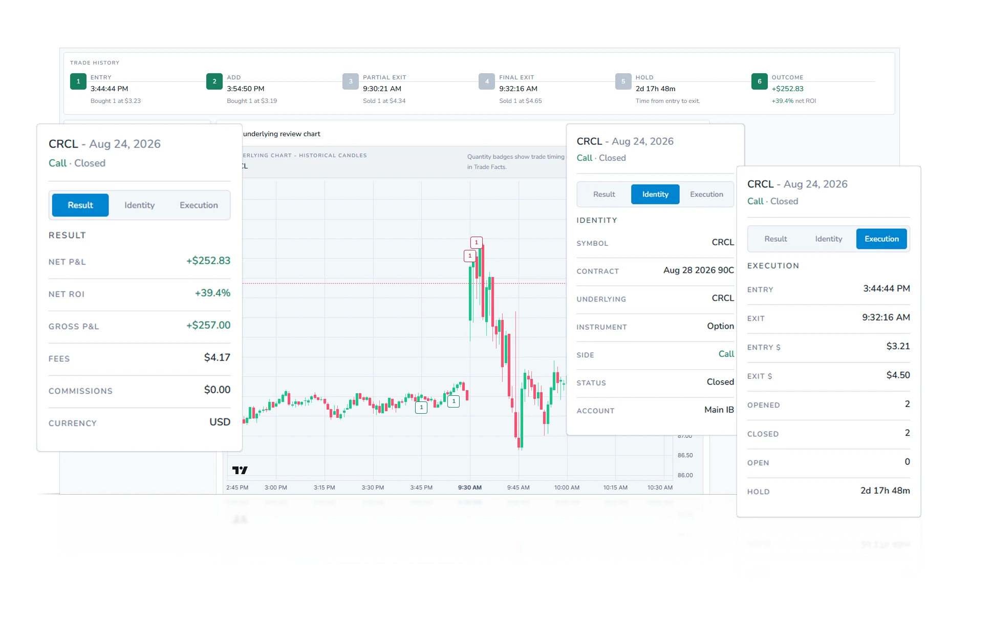 Weezpr IBKR options trade review showing Result, Identity, and Execution panels for a supported option contract