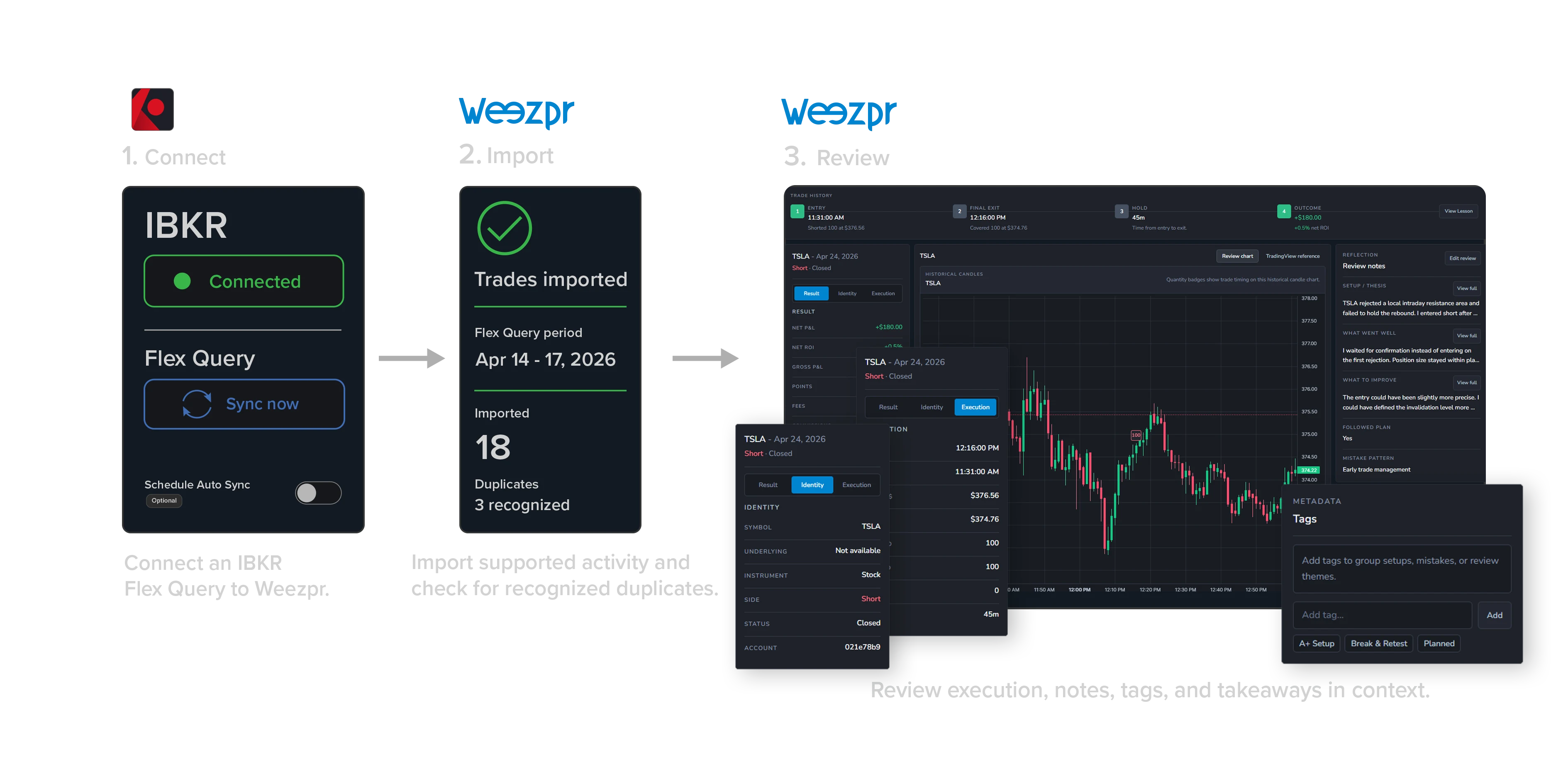 Weezpr Interactive Brokers trading journal workflow showing IBKR connection, imported activity, and Trade Review
