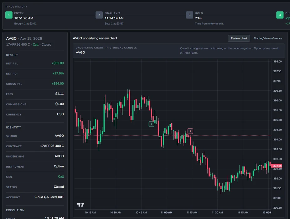 Weezpr trade review workspace showing decision review, setup context, mistake, and next action