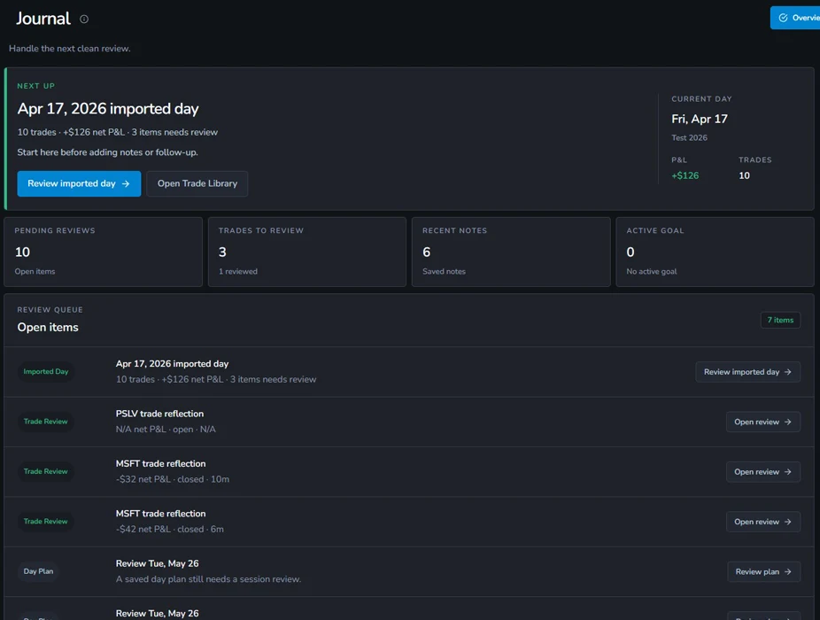 Weezpr trading journal review workspace showing trade review, tags, notes, and next action context
