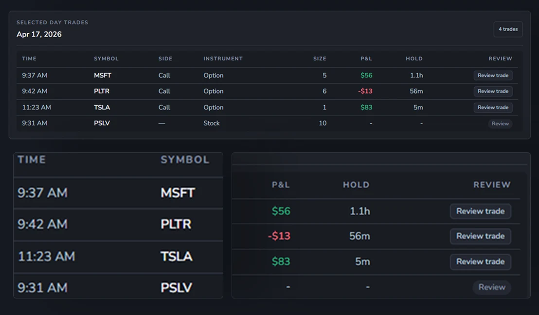 Weezpr Day Review view for reviewing notes, trades, and lessons from a single trading day.