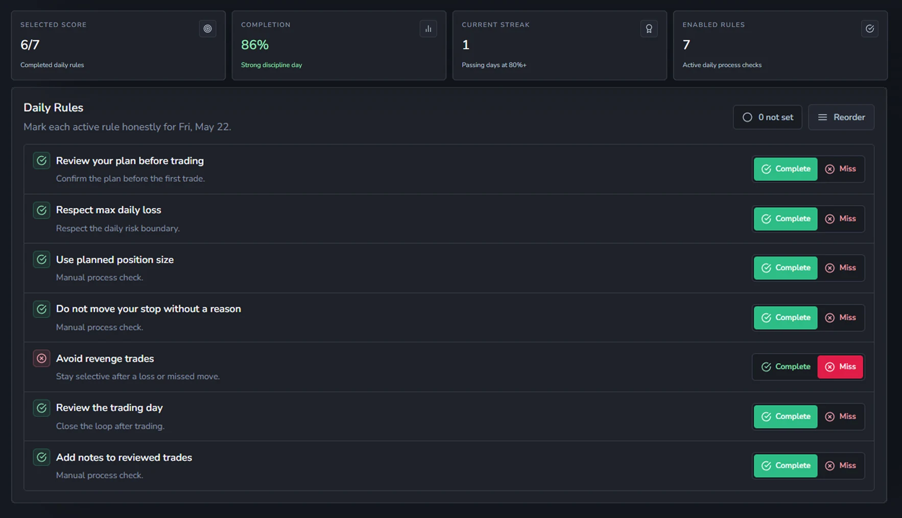 Weezpr Discipline view showing daily rule tracking and completion score.