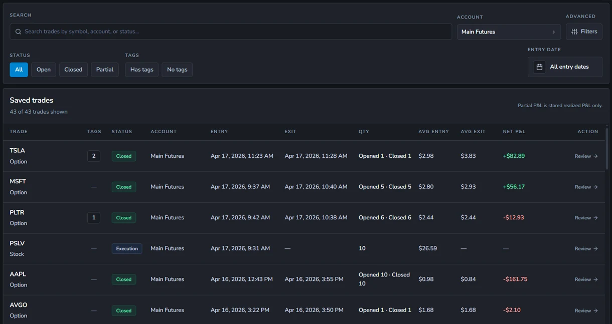 Weezpr Trade Review library showing saved trades, filters, tags, and review status.