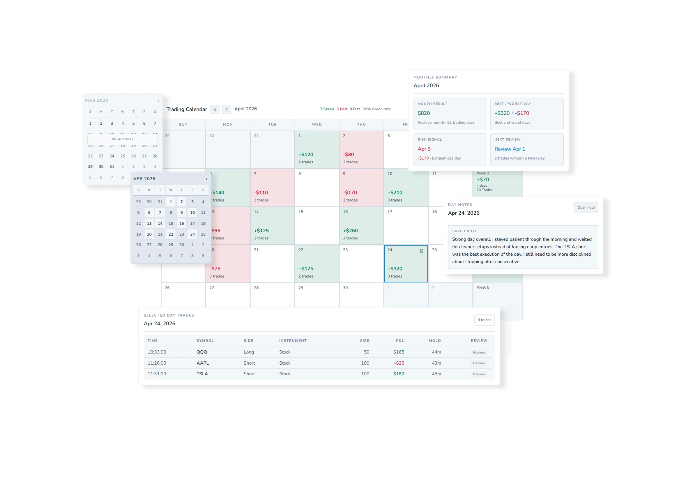Weezpr Calendar showing daily and weekly performance, monthly summary, notes, and selected-day trades