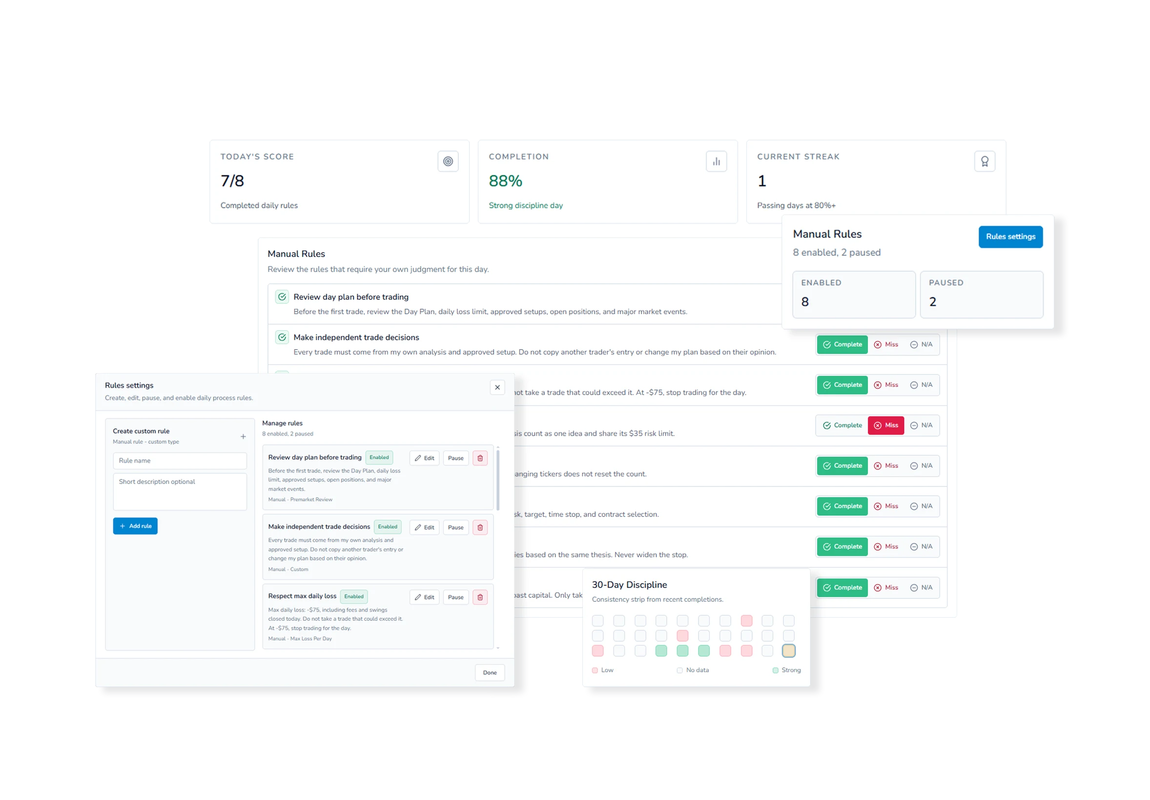 Weezpr Discipline Tracker showing daily rules, completion score, streak, and consistency history