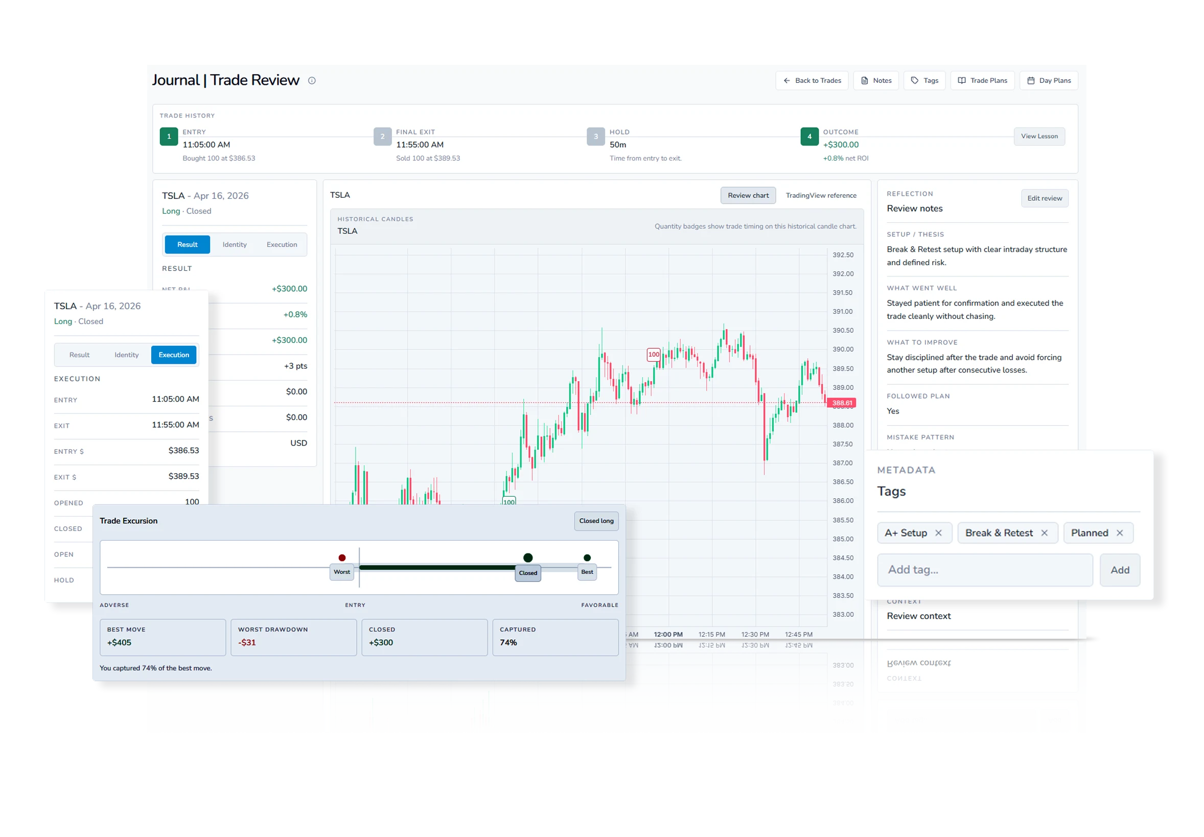 Weezpr Trade Review showing trade history, chart analysis, execution details, notes, and tags
